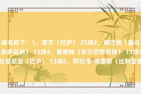 排名如下:1、莱万(巴萨) 25球2、姆巴佩(皇马) 22球3、布迪米尔(奥萨苏纳) 15球4、桑谢特(毕尔巴鄂竞技) 13球5、拉菲尼亚(巴萨) 13球6、阿约泽-佩雷斯(比利亚雷亚尔) 12球 体育录像/图片
