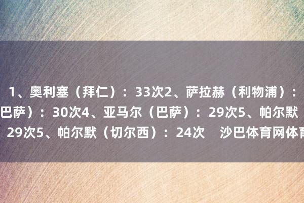 1、奥利塞(拜仁):33次2、萨拉赫(利物浦):30次3、拉菲尼亚(巴萨):30次4、亚马尔(巴萨):29次5、帕尔默(切尔西):24次 沙巴体育网体育信息